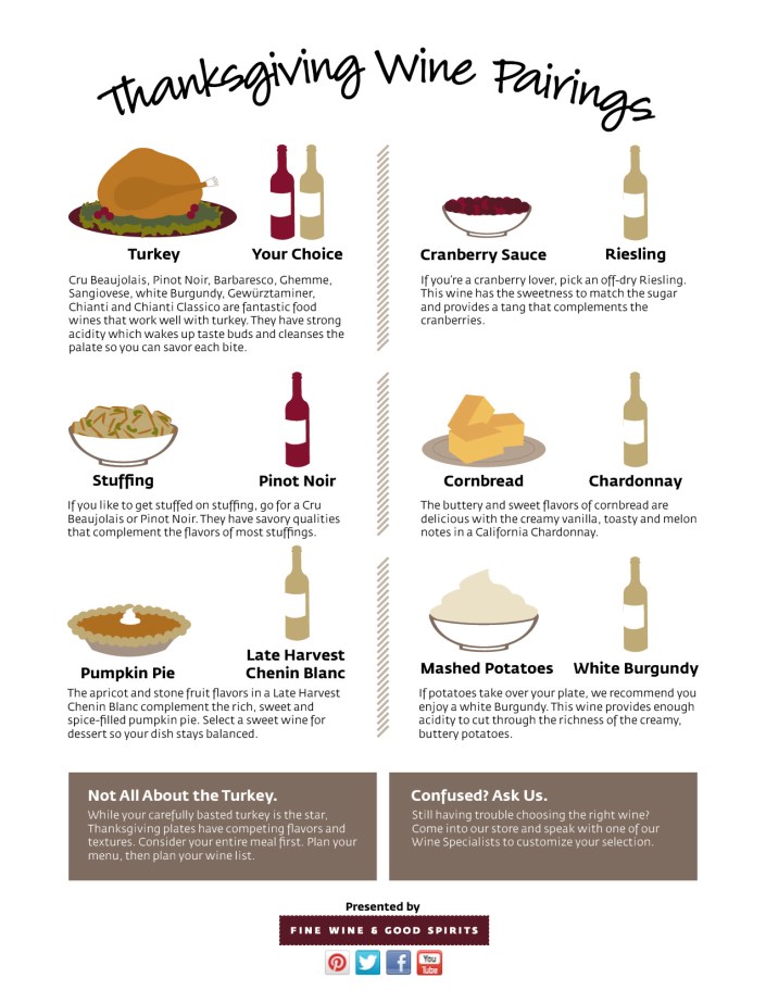 Thanksgiving Cocktails By Fine Wine Good Spirits Philly Grub Thanksgiving cocktails by fine wine good spirits philly grub
