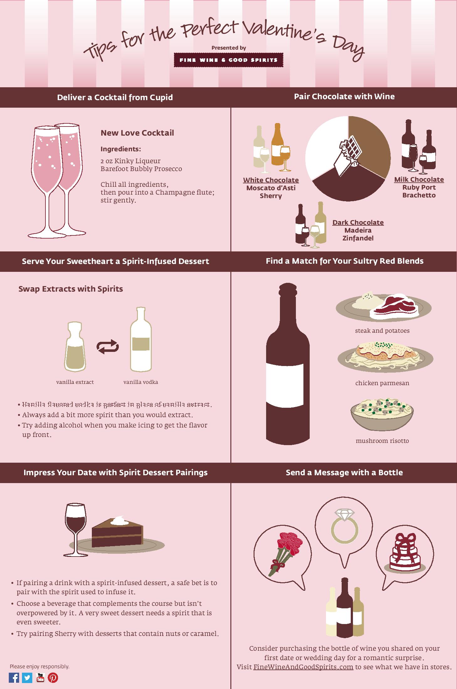 Tips for the Perfect Valentine’s Day by Fine Wine & Good Spirits