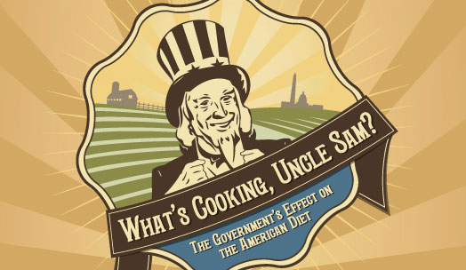 What’s Cooking, Uncle Sam? Exhibit at National Constitution Center