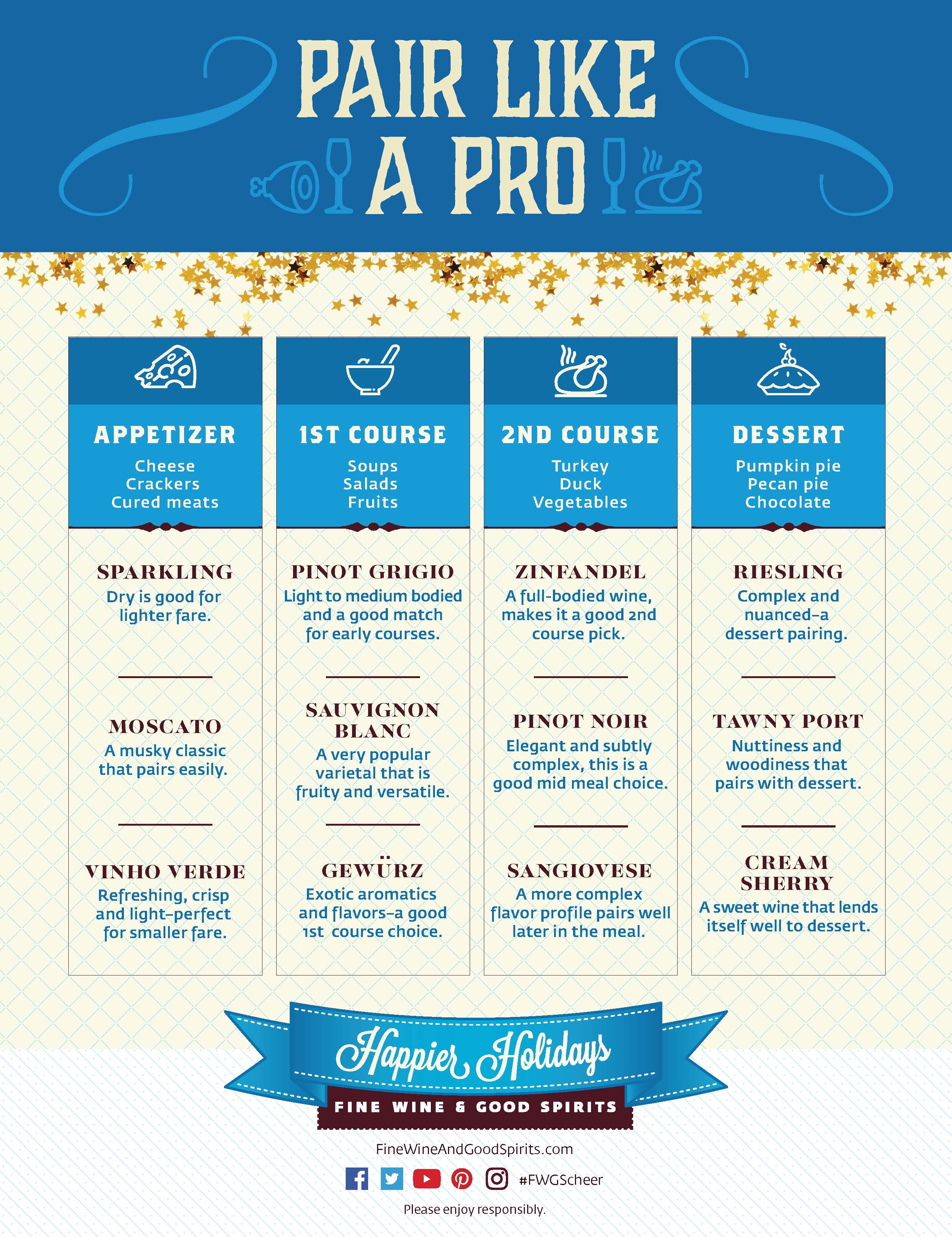 Holiday Wines from Fine Wine & Good Spirits