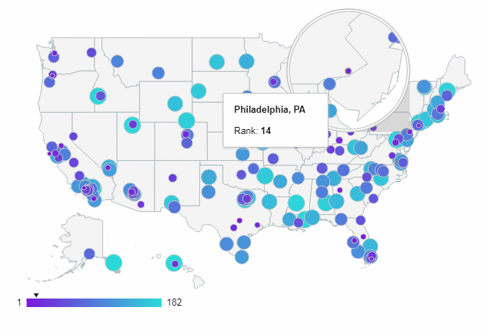 Philadelphia Named on WalletHub’s List of 2017 Best Foodie Cities in America