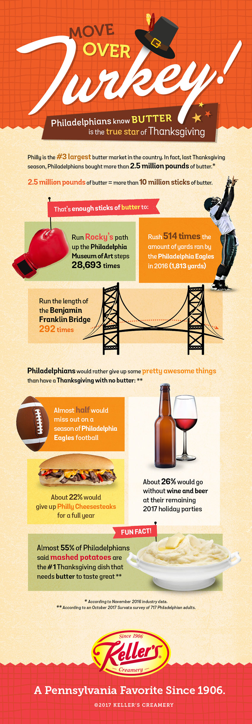 Thanksgiving without butter?! Blasphemy!